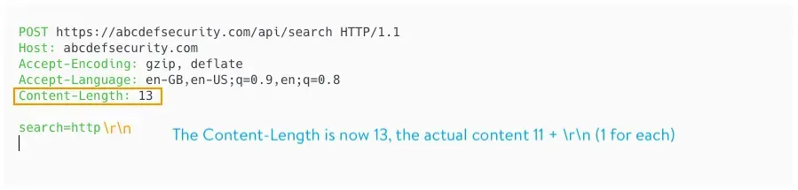HTTP request with Content-Length illustration